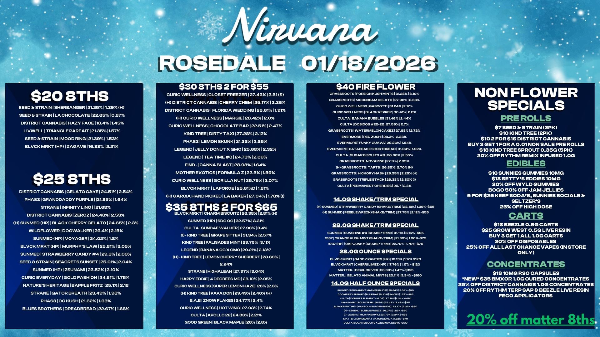NON FLOWER SPECIALS PRE ROLLS $7 SEEDS STRAIN 2PK $10 KIND TREE 2PK $10 2 FOR $16 DISTRICT CANNABIS BUY 3 GET1FOR A 0.01 NON SALE PRE ROLLS $18 KIND TREE SPROUT 0.35G 5PK 20. OFF RYTHM REMIX INFUSED 1.0G EDIBLES $16 SUNNIES GUMMIES 10MG $18 BETTYS EDDIES 10MG 20 OFF1NYLD GUMMIES BOLO 50 OFF JAM JELLIES 5 FOR $25 KEEF SODAS SUNNIES SOCIALS Et SELTZERS 25 OFF HIGH DOSE CARTS $18 BEEZLE 0.5G CARTS $25 GROW VVEST 0.5G LIVE RESIN BU 2Y03. GoEFTF1DA. sL pL 01. sOAG E CLAE Rs T S 25 OFF ALL LAST CHANCE VAPES IN STORE ONLY CONCENTRATES $181OMG RSO CAPSULES NEVV. $35 BMX0R1.0G CURED CONCENTRATES 25 OFF DISTRICT CANNABIS 1.0G CONCENTRATES 20. OFF RYTHM TERP SAP Et BEEZLE LIVE RESIN FECO APPLICATORS 20 off matter 8ths $20 8THS SEED b STRAINISHERBANGER121.2511.39 H SEED b STRAIN1LA CHOCOLATE122.6510.87 DISTRICT CANNABIS1HAZY FACE118.411.45 LIVVVELLITRIANGLE PARFAIT 121.3511.57 SEED b STRAIN 1 MOOD RING121.3911.53 BLVCK MRKT HPIZAGAVE116.8812.21 $25 8THS DISTRICT CANNABIS I GELATO CAKE124.5112.54 PHAS31GRANDDADDY PURPLE1121.8511.64 STRANE1INFINITY LINQ1121.68 DISTRICT CANNABISIZEROZ124.4812.53 H SUNNED HP1BLACK CHERRY GELATO 124.6512.3 WILDFLOWERIDOGWALKER126.412.15 SUNNED HP1VOYAGER124.0211.8 BLVCK MRKT HP1MURPHYS LAW125.8113.05 SUNMED1STRAWBERRY CANDY 4 29.312.o. SEED b STRAIN1SEACRETS SUNSET 125.0112.04 SUNNED HP1ZSUNAM1123.5212.10 CURIO EVERYDAY 1 GOLD FASHION 24.5111.75 NATURES HERITAGE1BAPPLE FRITZ125.112.18 STRANE1GATOR BREATH123.4911.98 PHAS310G KUSH 121.6211.63 BLUES BROTHERS1DREADBREAD122.67 I tea 3O 8THS 2 FOR 55 CURIO VVELLNESS1CLOSET FREEZER127.4G12.51S H DISTRICT CANNABIS 1 CHERRY CHEM125.1713.36 DISTRICT CANNABIS1FLORIDA VVEDDING126.6111.91 H CURIO VVELLNESS1MARGIE128.4212.0 CURIO VVELLNESSICHOCOLATE BAR122.5112.47 KIND TREE1DIRTY TAXI 127.2812.12 PHAS31LEMON SKUNK121.3612.65 LEGEND I JELLY DONUT X GM0125.6812.32 LEGEND I TEA TIME .6124.7312.69 FIND .1 CANNA BLAST128.9311.64 MOTHER EXOTICS 1 FORMULA Z122.511.59 CURIO VVELLNESS1GORILLA NUT 125.7512.07 BLVCK MRKT1LAFORGE125.61D11.81 H GARCIA HAND PICKED 1 LA BAKER127.0411.78 I $35 8THS 2 FOR 65 BLVCK MRKT CHARM BISCUITZ 126.38 2 81 H SUNNED HP I SDG OG 132 5713 31 CULTA I SUNDAE WALKER 1279813.4 1- KIND TREE I GRAPE SITTER 31 3412 57 KIND TREE1PALISADES MINT 129.7613.11 LEGEND1BANANA OG X GM0129 211213 H- KIND TREE1LEMON CHERRY SHERBERT 28.691 2.24 STRANE I HIGHALEAH I 27 9713.04 HAPPY EDDIE I4 DEGREES MD128.1912 95 CURIO WELLNESS I SUPER LEMON HAZE 12812.3 H KIND TREE 1 PAPA DON 129 4912 40 H BA BI ZNOVV FLAKES 124.7712.4 CURIO WELLNESS I HOT WING 127.9812.74 CULTA I APOLLO 22124 3312 21 GOOD GREEN 1 BLACK MAPLE 12612.8 40 FIRE FLOWER GRASSROOTS FOREIGN KUSH MINTS 31.281 3.19 GRASSROOTS MOONBEAM GELATO 127.9612.33 CURIO 1NELLNESS I GASCOTTI 131.2412.17 CURIO WELLNESS BLACK PEPPER 130.4112.8 CULTA BANANA BUBBLES I 31.46 I 2.44 CULTA I DOSIDOS 22-22127.5912.7 GRASSROOTS I VVATERMELONCAKEZ 127.6812.72 EVERMORE I RED ZUSHI I28.312.38 EVERMORE I FUNKY GUAVA 129.2611.84 EVERMORE I PATAPEAKE SHORTBREAD 131.0411.9256 CULTA I SUGAR BISCUITS 9 I 26.661 2.55 GRASSROOTS NOVARINE 127.912.89 HI GRASSROOTS TARTS 23.8512.70. GRASSROOTS HICKORY HASH I 29.3912.26 0-9 GRASSROOTS TRIPLE STACK 129.3812.30I CULTA I PERMANENT CHERRIES I 25.7 I 2.3 14.0G SHAKE/TRIM SPECIAL H SUNNED I STRAWBERRY CANDY SHAKE/TRIM128.185411.3G-$55 H SUNNED I PEBBLE WRECK SHAKE/TRIM 127.75 2.12-$55 28.0G SHAKE/TRIM SPECIAL SUNNED I SUNSHINE 4 SHAKE/TRIM I 31.11541 3.15 -$95 1937 ORANGE KUSH MINT SHAKE/TRIM/ I 21.38 11.80-$75 1937 HP I CAP JUNKY SHAKE/TRIM 122.7011.79-$75 28.0G OUNCE SPECIALS BLVCK MRKT I CANDY PANTIES HP/ 118.5111.178120 BLVCK MRKT I CHERRI LIMEZ HP/117.7611.17 - $120 MA1TER. DEVIL DRIVER 128.3911.47-$155 MATTER. GELATO ANIMAL MINTS I 23.1113.345. -$160 14.00 HALF OUNCE SPECIALS / 