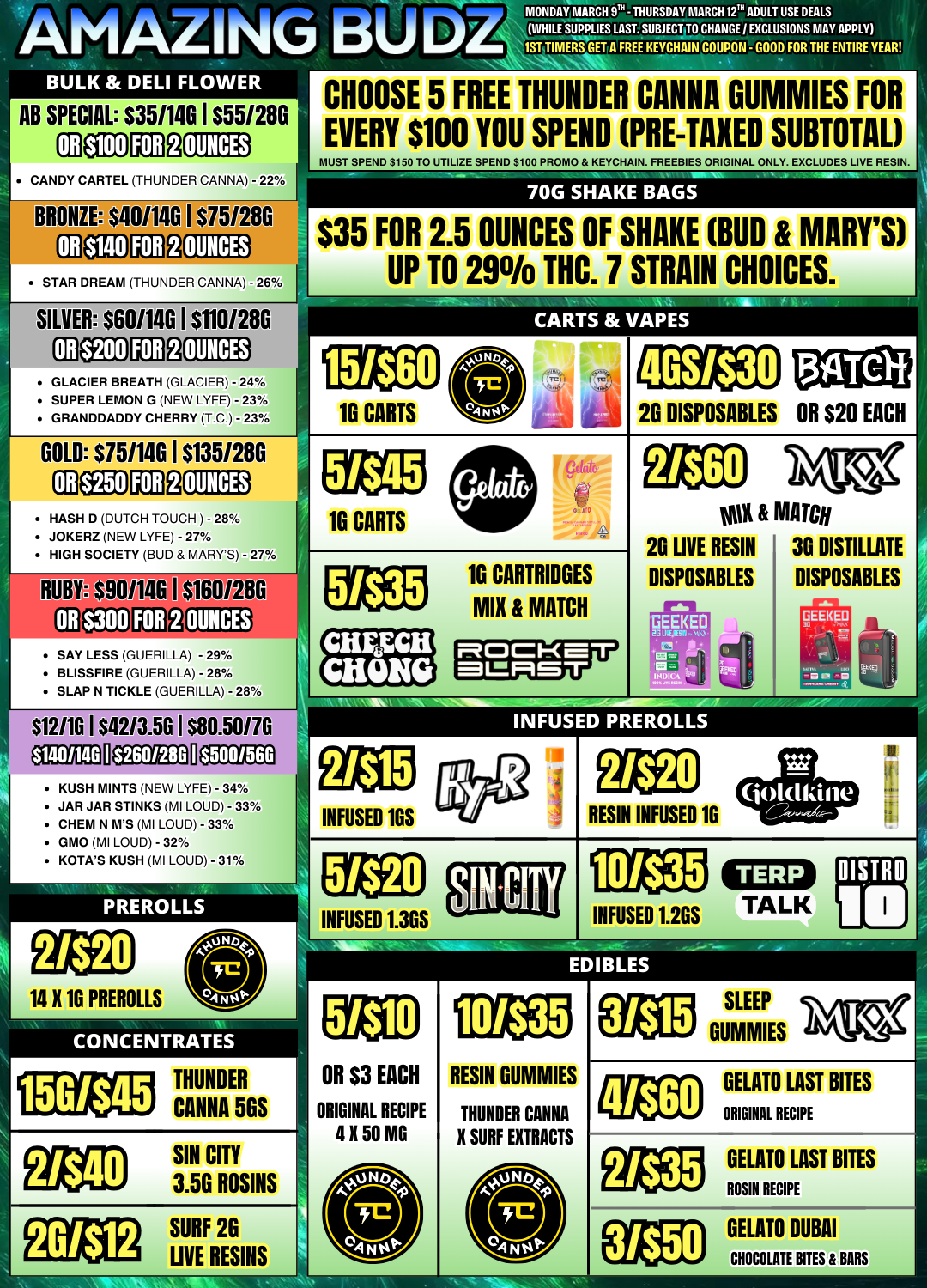 OUNCES -J $500/568 I MONDAY MARCH DTH - THURSDAY MARCH 12Th ADULT USE DEALS AlliALIINIO SU litiL WHILE SUPPLIES LAST. SUBJECT TO CHANCE EXCLUSIONS MAY APPLY 1ST TIMERS GET A FREE KEYCHA1N COUPON - GOOD FOR THE ENTIRE YEAR ..-altatp BULK DELI FLOWER AB SPECIAL $35/146 I $55/280 CD OUNCES CANDY CARTEL THUNDER CANNA - 22 BRONZE $40/14015/286 STAR DREAM THUNDER CANNA - 26 CHOOSE 5 FREE THUNDER CANNA GUMMIES FOR EVERY $100 YOU SPEND PRE-TAXED SUBTOTAL MUST SPEND $150 TO UTILIZE SPEND $100 PROMO KEYCHAIN. FREEBIES ORIGINAL ONLY. EXCLUDES LIVE RESIN. 70G SHAKE BAGS $35 FOR 2.5 OUNCES OF SHAKE BUD MARYS UP TO 29 THC. 7 STRAIN CHOICES. SILVER $60/146 I $110/286 OUNCES GLACIER BREATH GLACIER - 24 SUPER LEMON G NEW LYFE - 23 GRANDDADDY CHERRY T.C. - 23 GOLD $75/146 I $135/286 OUNCES HASH D DUTCH TOUCH - 28 JOKERZ NEW LYFE - 27 HIGH SOCIETY BUD MARYS - 27 RUBY490M4GOES16012811 CD 000 FOR 2 SAY LESS GUERILLA - 29 BLISSFIRE GUERILLA - 28 SLAP N TICKLE GUERILLA - 28 $12/16 I 542/156 I S80.50/76 KUSH MINTS NEW LYFE - 34 JAR JAR STINKS MI LOUD - 33 CHEM N MS MI LOUD - 33 GMO MI LOUD - 32 KOTAS KUSH MI LOUD - 31 PREROLLS CARTS VAPES 26 DISPOSABLES 16 CARTS tAll MATCH 2G LIVE RESIN 36 DISTILLATE 16 CARTRIDGES MIX MATCH DISPOSABLES DISPOSABLES INFUSED 1GS RESIN INFUSED 16 INFUSED 1.3GS INFUSED 1.2GS EDIBLES 14 X 1G PREROLLS 1111WIS3.4fl CONCENTRATES 15G/$45 THUNDER CANNA 5GS SIN CITY OR $3 EACH ORIGINAL RECIPE 4K 50 MG RESIN GUMMIES THUNDER CANNA K SURF EXTRACTS geeSLEEP GUMMIES 3.56 ROSINS OESURF 26 LIVE RESINS GELATO LAST BITES ORIGINAL RECIPE MO GELATO LAST BITES ROSIN RECIPE GELATO DUBAI CHOCOLATE BITES BARS / 